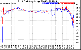 Solar PV/Inverter Performance Photovoltaic Panel Voltage Output