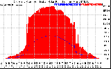 Solar PV/Inverter Performance East Array Power Output & Effective Solar Radiation