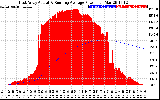 Solar PV/Inverter Performance East Array Actual & Running Average Power Output