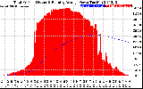 Solar PV/Inverter Performance Total PV Panel & Running Average Power Output