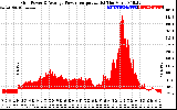 Solar PV/Inverter Performance Inverter Power Output