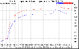 Solar PV/Inverter Performance Inverter Operating Temperature