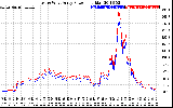 Solar PV/Inverter Performance Photovoltaic Panel Power Output