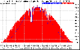 Solar PV/Inverter Performance Solar Radiation & Effective Solar Radiation per Minute