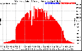 Solar PV/Inverter Performance West Array Actual & Average Power Output