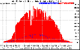 Solar PV/Inverter Performance Total PV Panel Power Output & Effective Solar Radiation