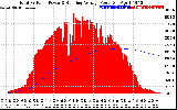 Solar PV/Inverter Performance Total PV Panel & Running Average Power Output