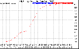 Solar PV/Inverter Performance Daily Energy Production