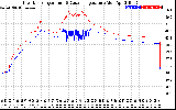 Solar PV/Inverter Performance Inverter Operating Temperature