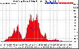 Solar PV/Inverter Performance West Array Power Output & Solar Radiation