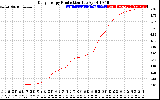 Solar PV/Inverter Performance Daily Energy Production