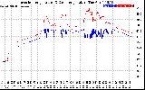 Solar PV/Inverter Performance Inverter Operating Temperature