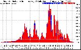 Solar PV/Inverter Performance Solar Radiation & Effective Solar Radiation per Minute