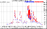 Solar PV/Inverter Performance Photovoltaic Panel Power Output