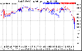 Solar PV/Inverter Performance Photovoltaic Panel Voltage Output