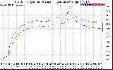 Solar PV/Inverter Performance Inverter Operating Temperature