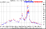 Solar PV/Inverter Performance Photovoltaic Panel Power Output