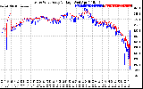 Solar PV/Inverter Performance Photovoltaic Panel Voltage Output