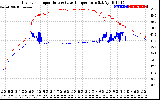 Solar PV/Inverter Performance Inverter Operating Temperature