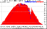 Solar PV/Inverter Performance Solar Radiation & Effective Solar Radiation per Minute