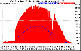 Solar PV/Inverter Performance West Array Power Output & Effective Solar Radiation