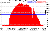 Solar PV/Inverter Performance West Array Actual & Average Power Output