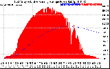 Solar PV/Inverter Performance East Array Actual & Running Average Power Output