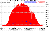 Solar PV/Inverter Performance Total PV Panel Power Output & Effective Solar Radiation