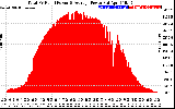 Solar PV/Inverter Performance Total PV Panel Power Output