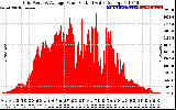 Solar PV/Inverter Performance Inverter Power Output