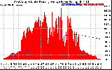 Solar PV/Inverter Performance West Array Actual & Running Average Power Output