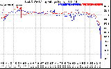 Solar PV/Inverter Performance Photovoltaic Panel Voltage Output