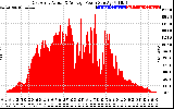 Solar PV/Inverter Performance East Array Actual & Average Power Output