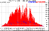 Solar PV/Inverter Performance Total PV Panel Power Output & Solar Radiation