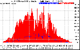 Solar PV/Inverter Performance Total PV Panel Power Output & Effective Solar Radiation