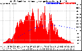 Solar PV/Inverter Performance Total PV Panel & Running Average Power Output