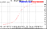 Solar PV/Inverter Performance Daily Energy Production