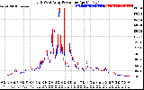 Solar PV/Inverter Performance Photovoltaic Panel Power Output