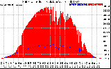 Solar PV/Inverter Performance Grid Power & Solar Radiation