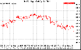 Solar PV/Inverter Performance Grid Voltage