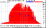 Solar PV/Inverter Performance West Array Power Output & Solar Radiation