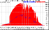 Solar PV/Inverter Performance West Array Power Output & Effective Solar Radiation
