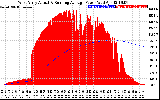 Solar PV/Inverter Performance West Array Actual & Running Average Power Output