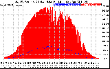 Solar PV/Inverter Performance Total PV Panel Power Output & Effective Solar Radiation