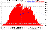 Solar PV/Inverter Performance Total PV Panel & Running Average Power Output