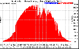 Solar PV/Inverter Performance Total PV Panel Power Output