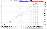 Solar PV/Inverter Performance Daily Energy Production