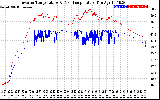 Solar PV/Inverter Performance Inverter Operating Temperature