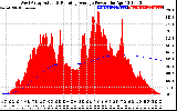 Solar PV/Inverter Performance West Array Actual & Running Average Power Output