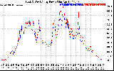 Solar PV/Inverter Performance Photovoltaic Panel Power Output